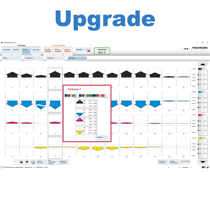 Techkon Nadogradnja ExPresso 4 Basic --> Pro (SpectroDrive, SpectroJet, SpectroDens4)